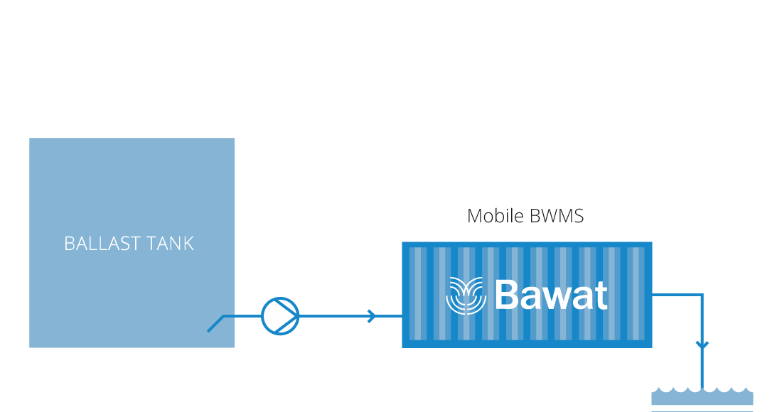 ONE-PASS MOBILE