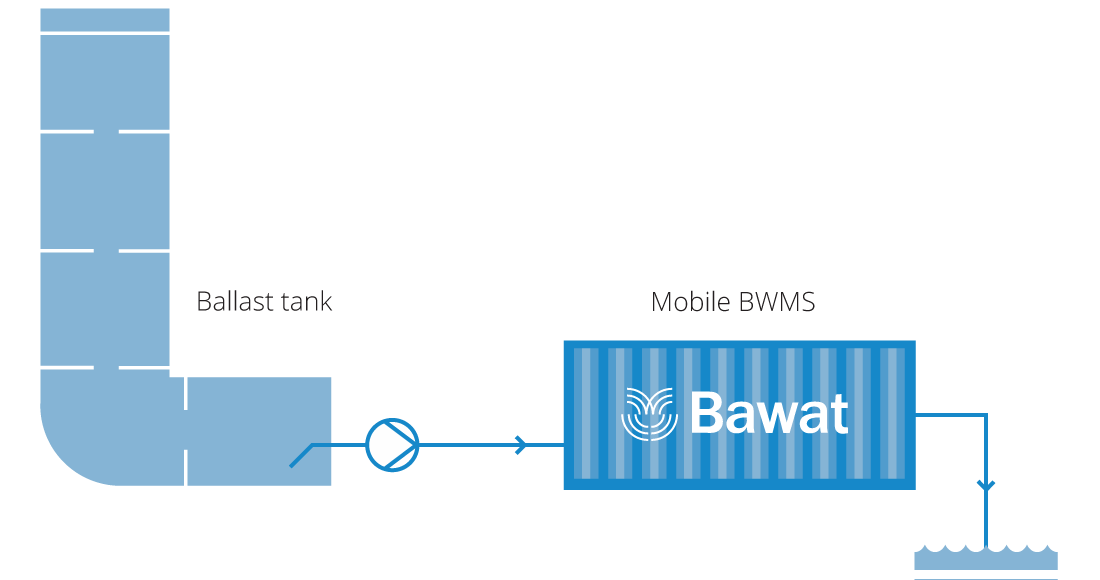 ONE-PASS MOBILE