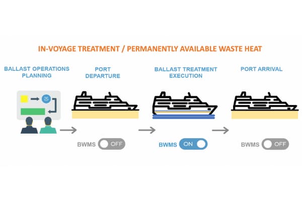 do cruise ships have ballast tanks